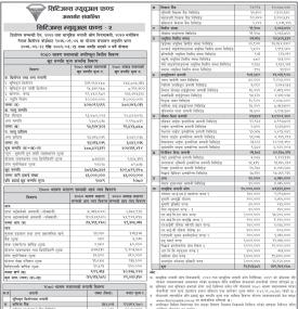 Citizens Capital has released the Net Asset Value of Citizens Mutual Fund - 2 up to Shrawan, 2080.