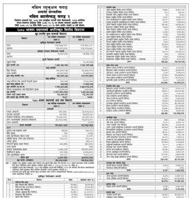  Nabil Investment has released the NAV of Nabil Balanced Fund II up to the month of Shrawan, 2080.