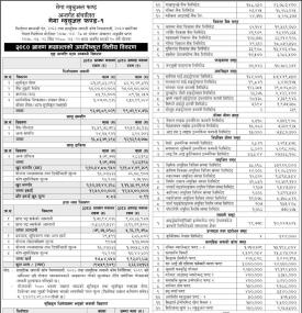 Mega Capital has released the NAV of Mega Mutual Fund-1 up to Shrawan, 2080