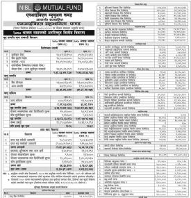 NIMB Ace Capital has published “NIBL Sahavagita Fund” Net Assets Value till Shrawan, 2080