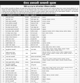 शेयर हकदावी सम्बन्धी सूचना