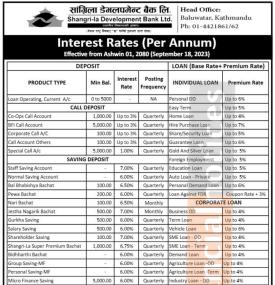 सांग्रिला डेभलपमेण्ट बैंकको नयाँ ब्याजदर परिवर्तनबारे सूचना - New Interest Rates -