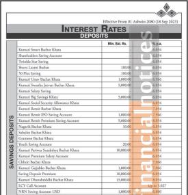 कुमारी बैंकको आश्विन १ गतेदेखि लागु हुने गरी नयाँ ब्याजदर सार्वजनिक - New Interest -