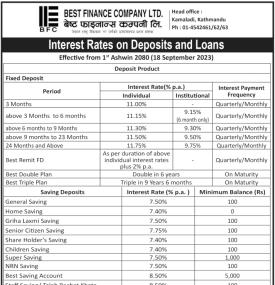 Best फाइनान्सको नयाँ ब्याजदर सार्वजनिकबारे सूचना - Interest Rates -