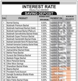 मुक्तिनाथ विकास बैंकको नयाँ ब्याजदर सार्वजानिक, कुन खातामा कति पुग्यो ? - Interest Rates -