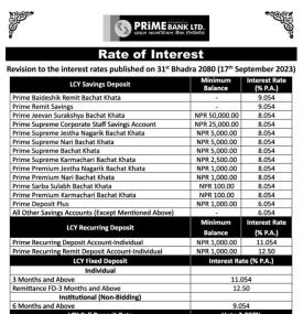 प्राइम बैंकको ब्याजदर पुनः परिवर्तन सम्बन्धी सूचना