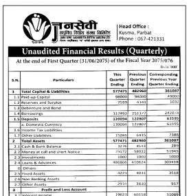 Unaudited Financial Results