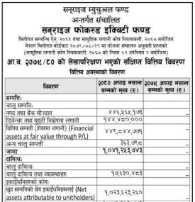 Sunrise Capital has published (Sunrise Focused Equity Fund) of the fiscal year 2079/80