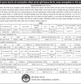 कालो सूचीमा राखिने बारेको कृषि विकास बैंकको सूचना