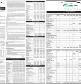 Citizens Bank announced its 17th AGM and has published its financial highlights of FY 2079/80