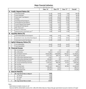 Banking and Financial Statistics as on Saun End, 2080 (Mid-August, 2023)