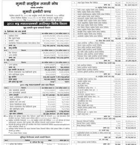 Kumari Capital Unveils the Net Asset Value of 'Kumari Equity Fund' as of Bhadra, 2080.