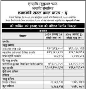 NMB Capital has published (NMB Saral Bachat Fund - E) Net Assets Value till Bhadra, 2080