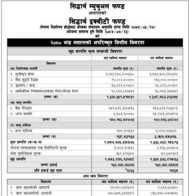 Siddhartha Capital has published “Siddhartha Equity Fund” Net Asset Value till Bhadra, 2080