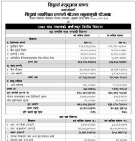 Siddhartha Capital has published “Siddhartha Systematic Investment Scheme” (NAV) till Bhadra, 2080