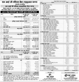 NIC Asia Capital has published 