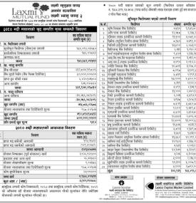  Laxmi Capital Market Limited has published the “Laxmi Value Fund-II” NAV till Bhadra, 2080
