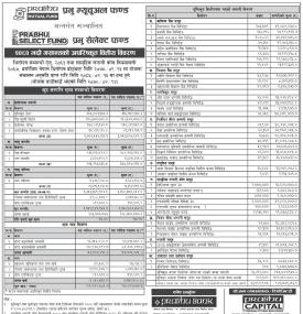 Prabhu Capital Releases the NAV Report for 'Prabhu Smart Fund' up to the month of Bhadra, 2080.