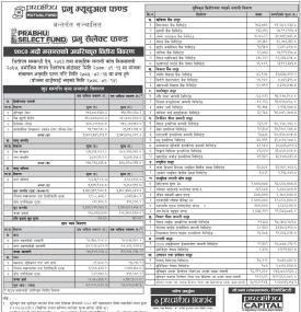 Prabhu Capital has released the Net Asset Value of 