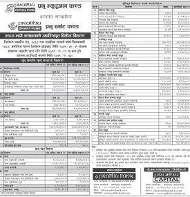 Prabhu Capital has released the Net Asset Value of 