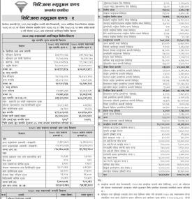 Citizens Capital has released the NAV of 