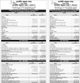 RBB Merchant Banking released the RBB Mutual Fund  1 and  2 for the fiscal year 2079/80