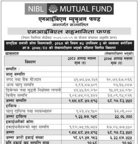 NIMB Ace Capital released FY 2079/80 NIBL Sahabhagita fund highlights