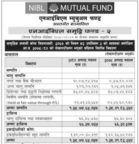 NIMB Ace Capital released FY 2079/80 NIBL Samriddhi Fund - 2 highlights