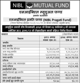 NIMB Ace Capital released FY 2079/80 NIBL Pragati Fund highlights