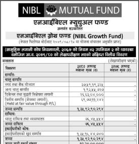 NIMB Ace Capital released FY 2079/80 NIBL Growth Fund highlights