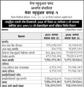 NIMB Ace Capital released FY 2079/80 Mega Mutual Fund-1 highlights