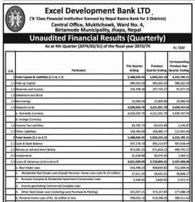 Unaudited Financial Results (Quarterly)