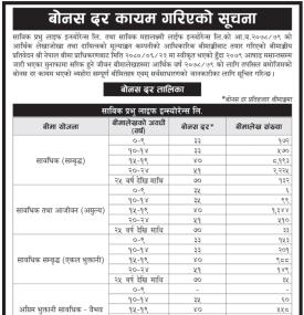 बोनश दर कायम गरिएको सम्बन्धी सूचना