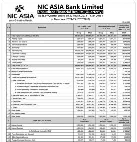 Unaudited Financial Results  (Quarterly)