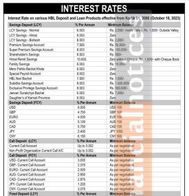हिमालयन बैंकको नयाँ ब्याजदर सार्वजनिक बारे सूचना - Interest Rates -