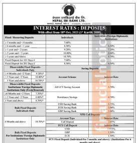 नेपाल एसबिआई बैंकको नयाँ ब्याजदर सम्बन्धी सूचना - New Interest Rates -