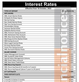 कार्तिकदेखि लागु हुने गरी माछापुच्छ्रे बैंकले सार्वजनिक गर्यो नयाँ ब्याजदर तालिका  - New Interest Ra