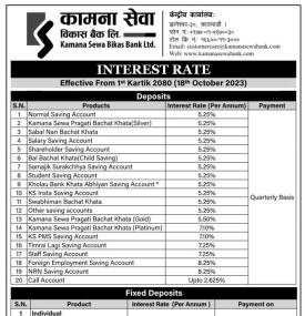 कामना सेवा विकास बैंकको नयाँ ब्याजदर सार्वजानिक, कुन खातामा कति पुग्यो ? -