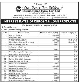 गरिमा विकास बैंकको कार्तिक १ गतेदेखि लागु हुने नयाँ ब्याजदर सार्वजनिक - New Interest Rates -