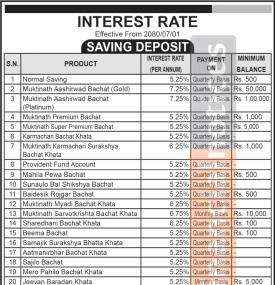 मुक्तिनाथ विकास बैंकको नयाँ ब्याजदर सार्वजानिक, कुन खातामा कति पुग्यो ? - Interest Rates -