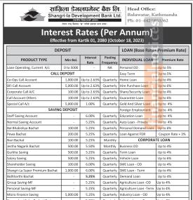 कार्तिक १ गतेदेखि लागु हुने गरी सांग्रिला विकास बैंकको नयाँ ब्याजदर तालिका सार्वजनिक -