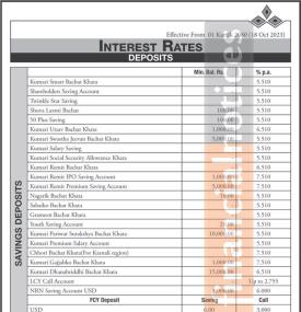 कुमारी बैंकको नयाँ ब्याजदर सार्वजानिक, कुन खातामा कति पुग्यो ? - Interest Rates -