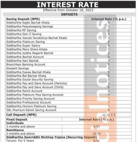 सिद्धार्थ बैंकको नयाँ ब्याजदर सार्वजानिक, हेर्नुहोस् कुन खातामा कति पुग्यो ? - New Interest Rates -