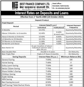 Interest rate on deposit and loans
