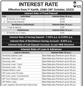 New Interest Rate Notice of ICFC Finance