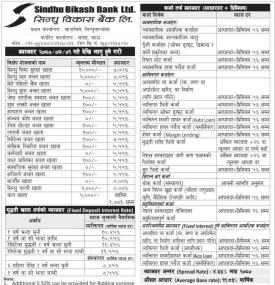 New Interest Rate Notice of  Sindhu Bikas Bank