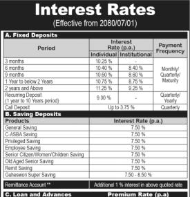 नयाँ ब्याजदर सार्वजनिकबारे सूचना - Interest rate -