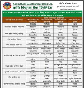 कृषि विकास बैंकको दशैँमा खुल्ला रहने शाखाहरू सम्बन्धी सूचना