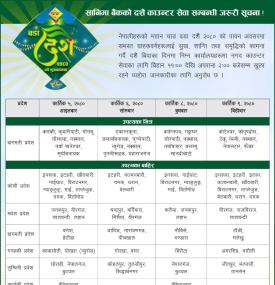 सानिमा बैंकको दशैँ काउन्टर सेवा सम्बन्धी जरुरी सूचना