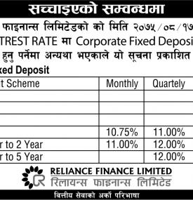Interest Rate Rectification Notice 